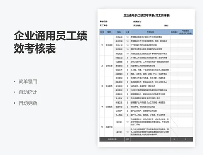 企业通用员工绩效考核表