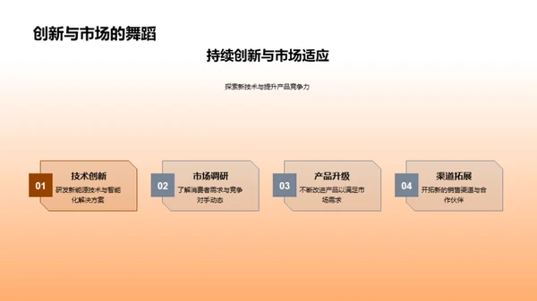 20XX年汽车行业解析