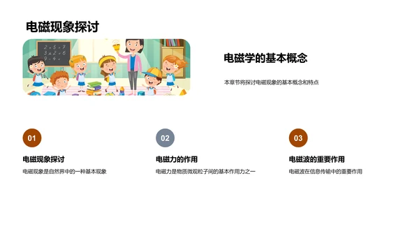 电磁学应用讲解PPT模板