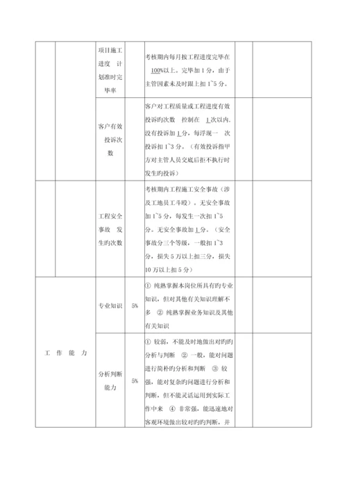 工程项目部绩效考核方案.docx