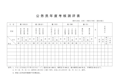 公务员年度考核测评表.docx