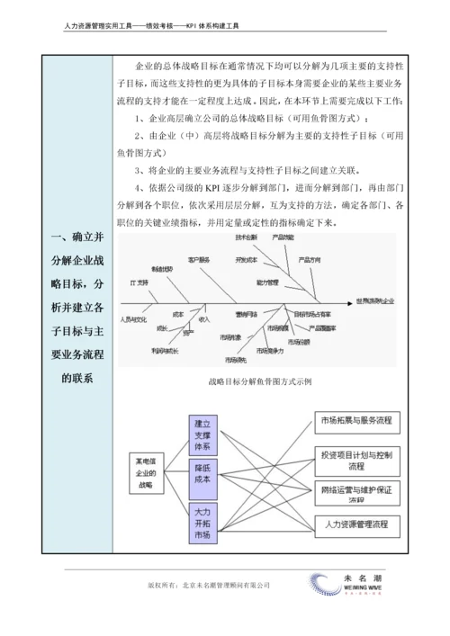 KPI指标体系构建标准流程及图解.docx