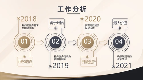 金色简约金融投资理财行业通用PPT动态模板