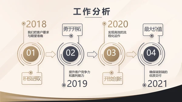 金色简约金融投资理财行业通用PPT动态模板