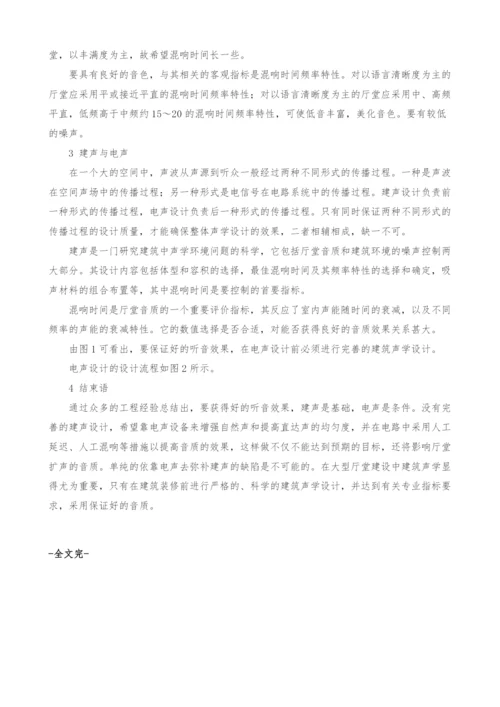 建筑大型厅堂声学设计.docx