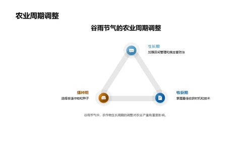 谷雨科技精准农业