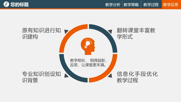 教学培训读书教学PPT课件