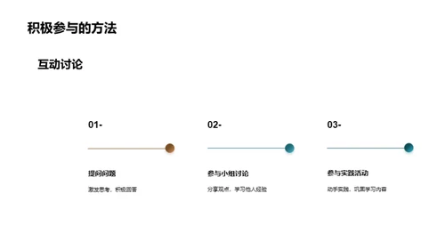 翻转课堂 创新教学