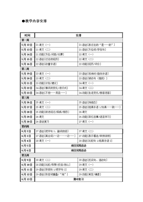 欧美大学汉语项目中级汉语教学大纲《新实用汉语课本》(汉语版)