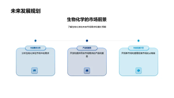 生物化学：推动公司前进的引擎