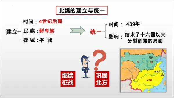 第19课 北魏政治和北方民族大交融  课件