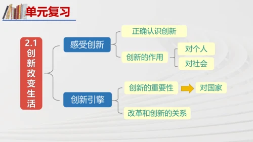 九上道法第一单元《富强与创新》复习课件(共36张PPT)