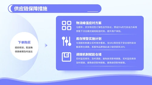 紫色3D风电商促销活动策划PPT模板