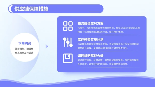 紫色3D风电商促销活动策划PPT模板
