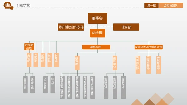 CBD商业中心融资路演通用PPT模板