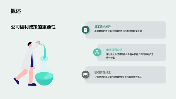 员工福利政策介绍