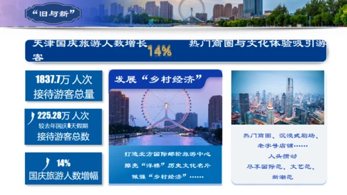 天津市天津介绍旅游攻略通用PPT模板
