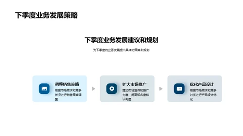 房产业绩透视与预测