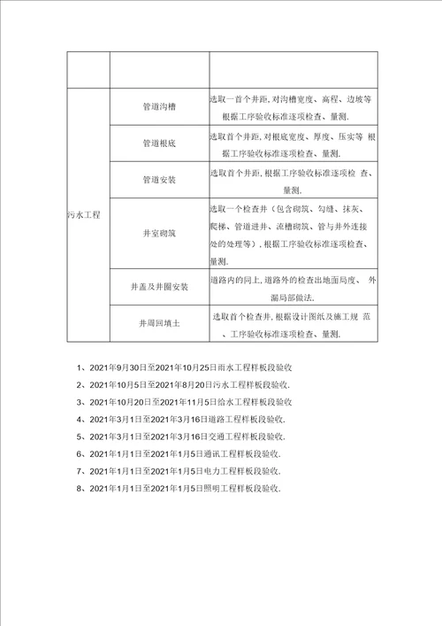 最新样板段验收方案及计划