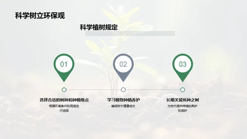 绿化生活，科学植树