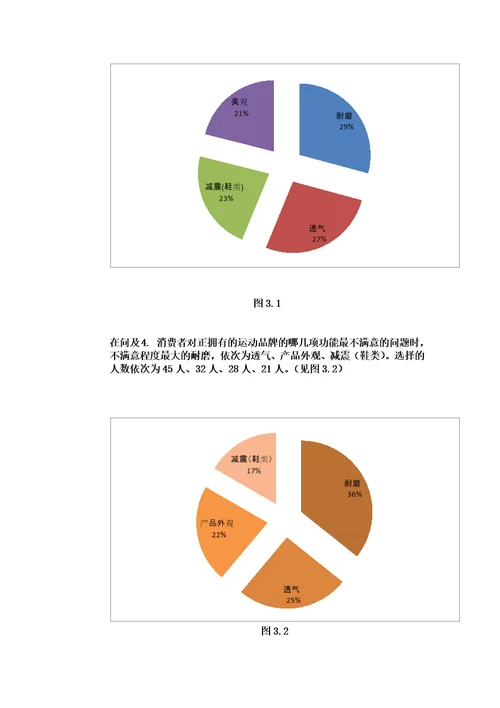 2021年关于耐克在中国二三线城市市场调研与报告