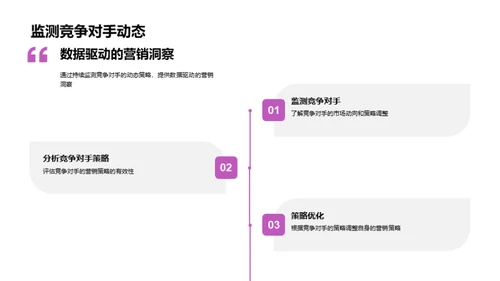 春季节庆销售解析