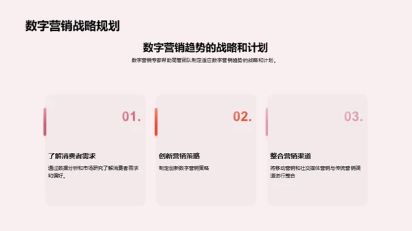 数字营销趋势解读