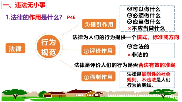 第五课做守法的公民（复习课件）2022-2023学年八年级道德与法治上册（35张PPT）