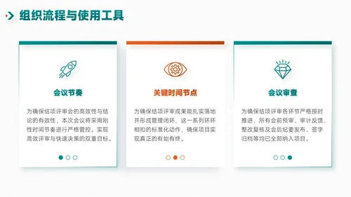 绿橙简约风项目总结内部复盘会PPT模板
