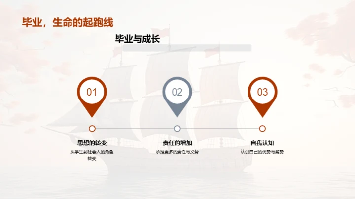 毕业之航,扬帆新程