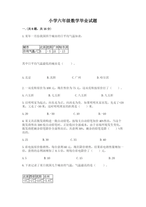 小学六年级数学毕业试题（黄金题型）.docx