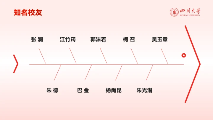 海纳百川有容乃大，四川大学银杏树通用PPT模板