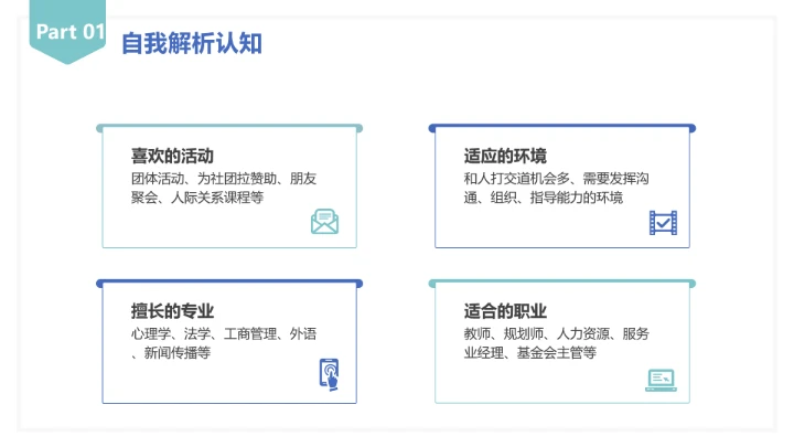 大学生职业规划个人职业规划设想参考PPT