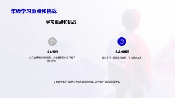 五年级学习方法讲解PPT模板