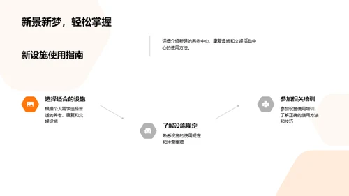 社区养老新模式