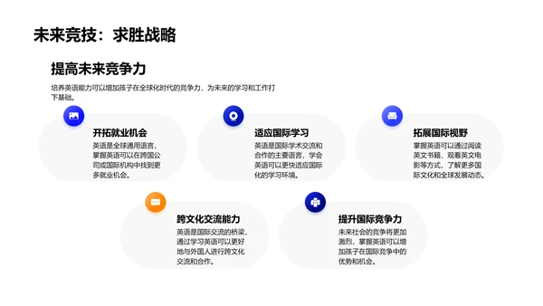 英语启蒙与全球化需求PPT模板