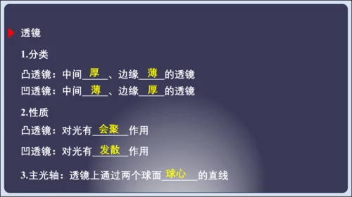 【人教2024版八上物理精彩课堂（课件）】5.6章末复习 (共33张PPT)