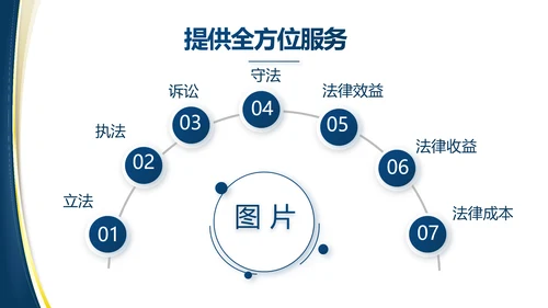 蓝色大气党建法律讲座工作总结PPT