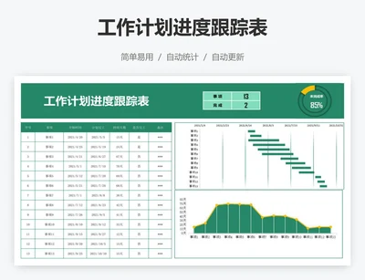 工作计划进度跟踪表