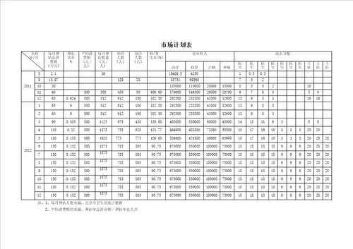 牙科诊所经营项目商业