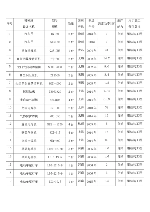 钢结构拟投入机械设备表.docx