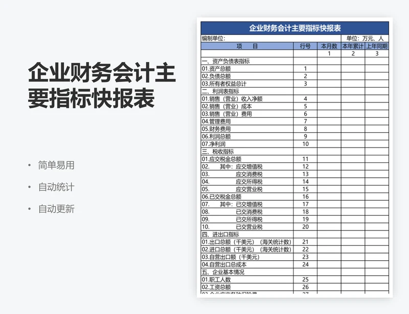 企业财务会计主要指标快报表