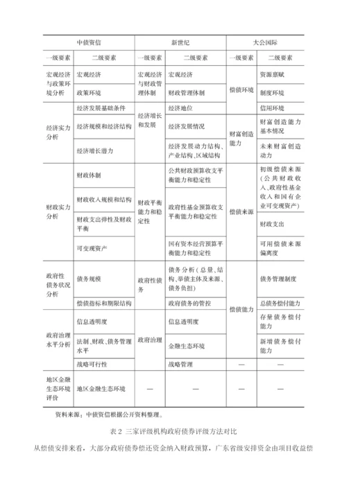 自发自还地方政府债券的总结和展望(2013-2014).docx