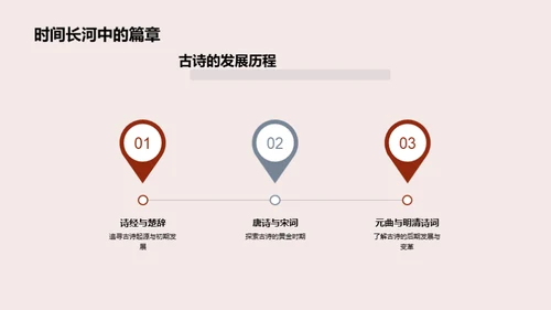 古诗鉴赏与理解