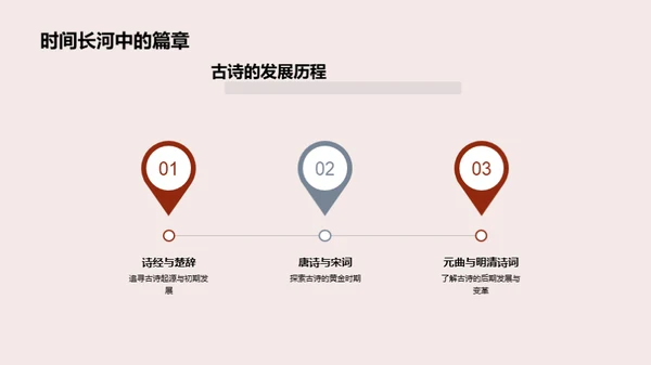 古诗鉴赏与理解