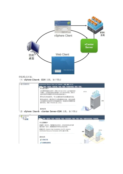 VMware虚拟化配置手册完整版.docx