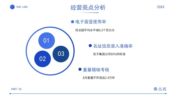 蓝色简约实景几何商务经营分析工作汇报PPT模板