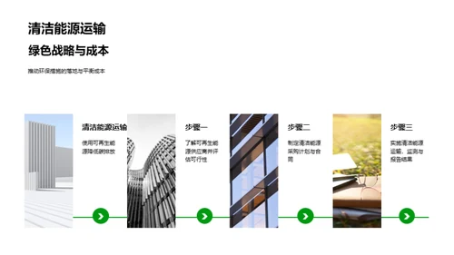 电商绿色转型策略