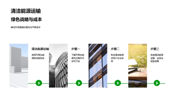 电商绿色转型策略