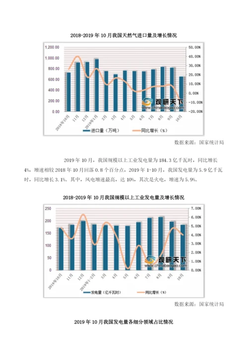 我国原煤、天然气、原油等能源生产量及进口量情况分析.docx